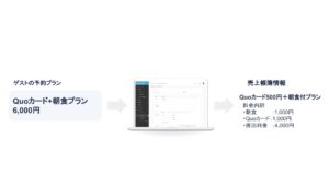 HOTEL SMART 料金自動仕訳