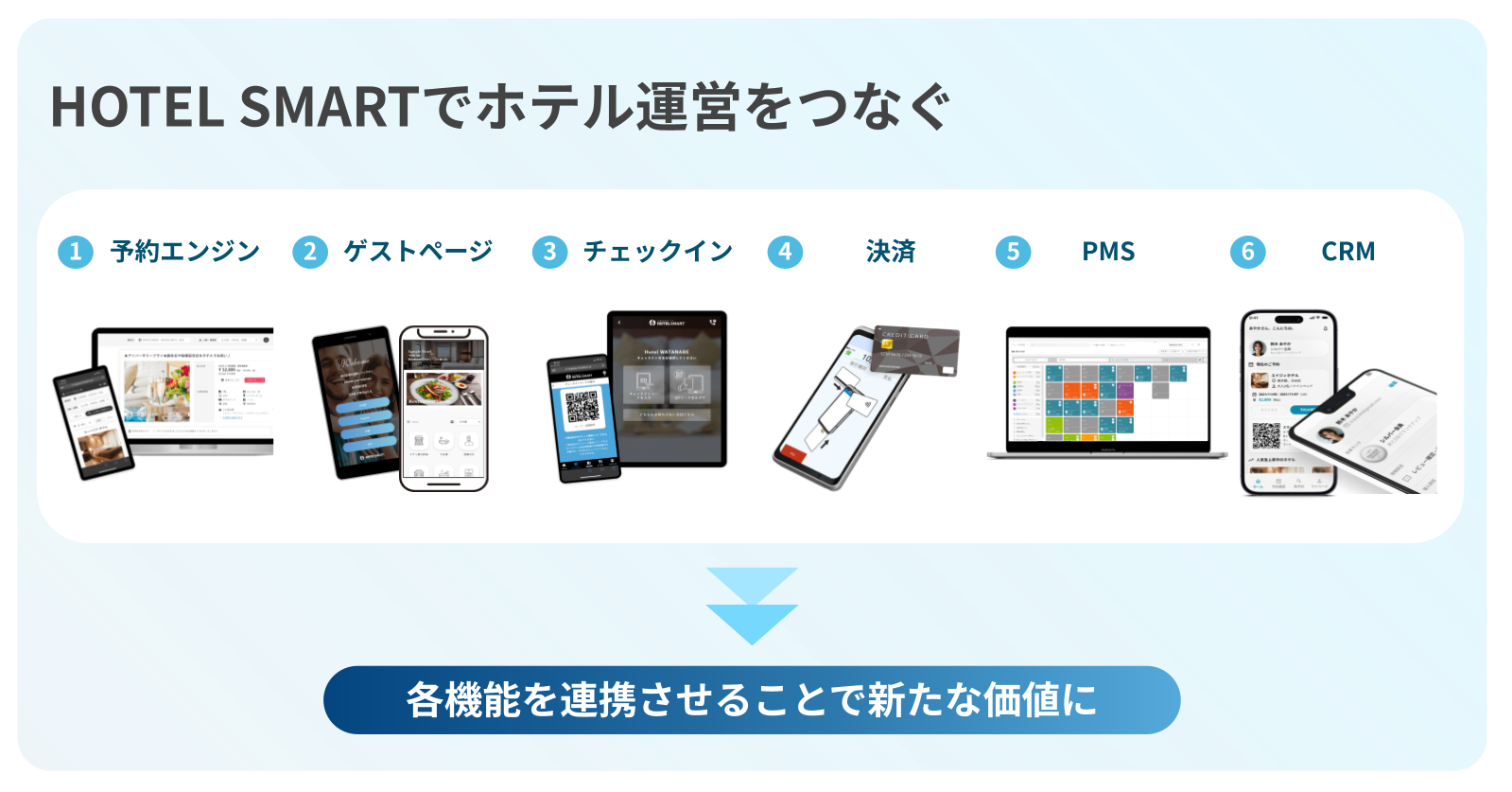 HOTEL SMARTでホテル経営をつなぐ
